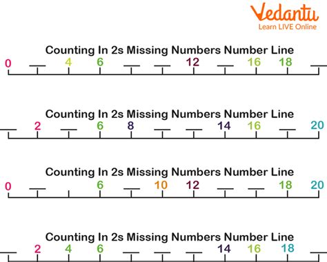 Counting by 2s number line printable