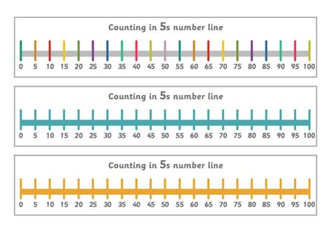 Counting by 5s number line printable