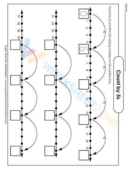 Counting by 5s number line gallery