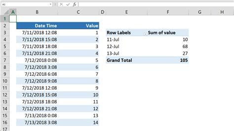 Counting Dates by Month