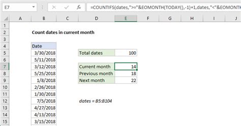 Counting Dates by Month