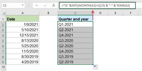 Counting Dates by Quarter