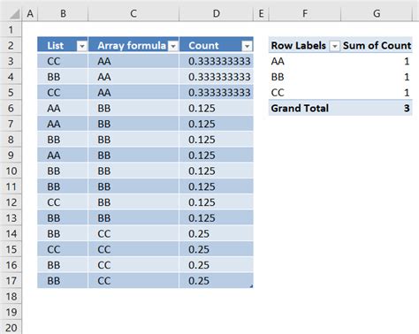 Counting Unique Values using Excel Pivot Table