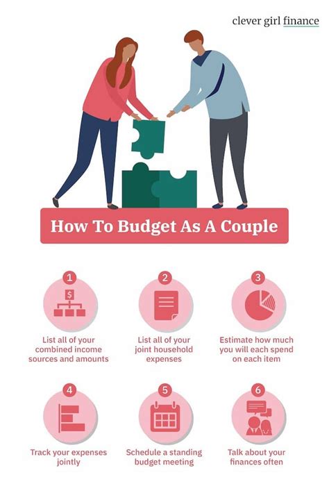 Couple creating a budget together