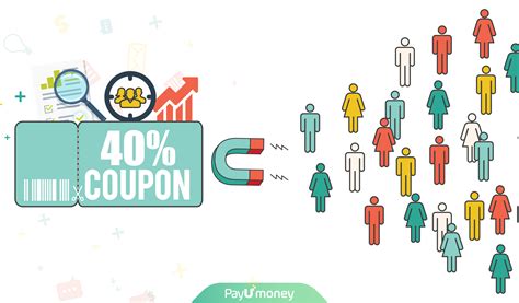 Coupon Marketing Strategies