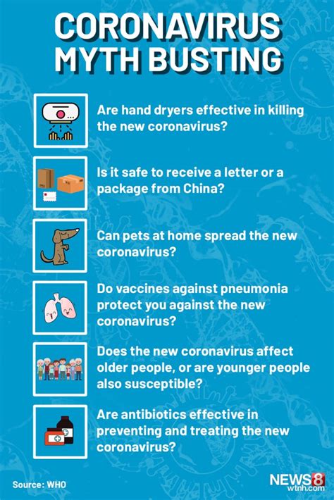 A graphic illustrating common COVID myths