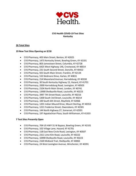 COVID Test Results Template CVS