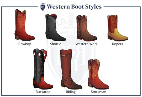 Cowboy boot pattern types image