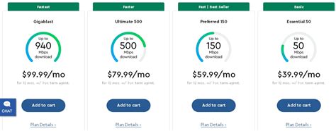 Cox Communications 2 Gbps Plan