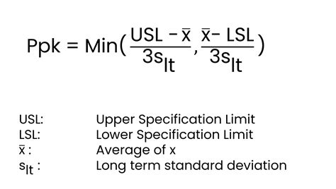 Cpk Calculation