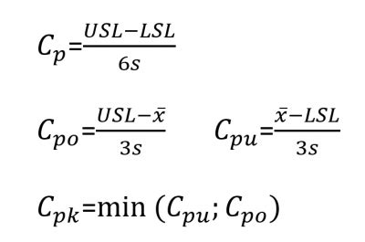 Cpk Formula Excel