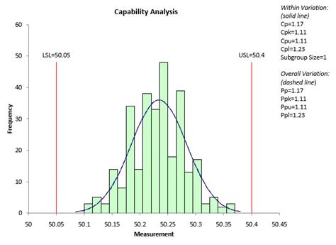 Cpk Graph