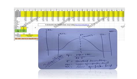 Calculating Cpk in Excel