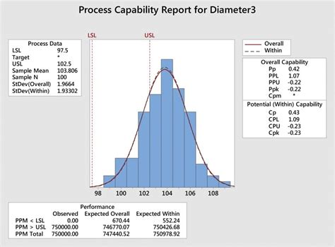 Cpk Report