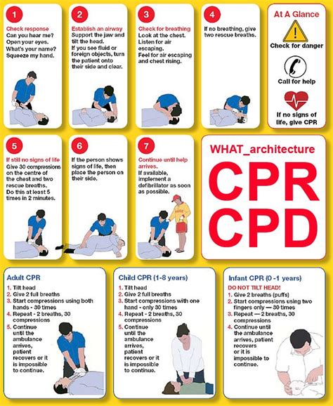 Printable CPR card diagram