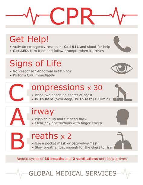 Printable CPR card layout