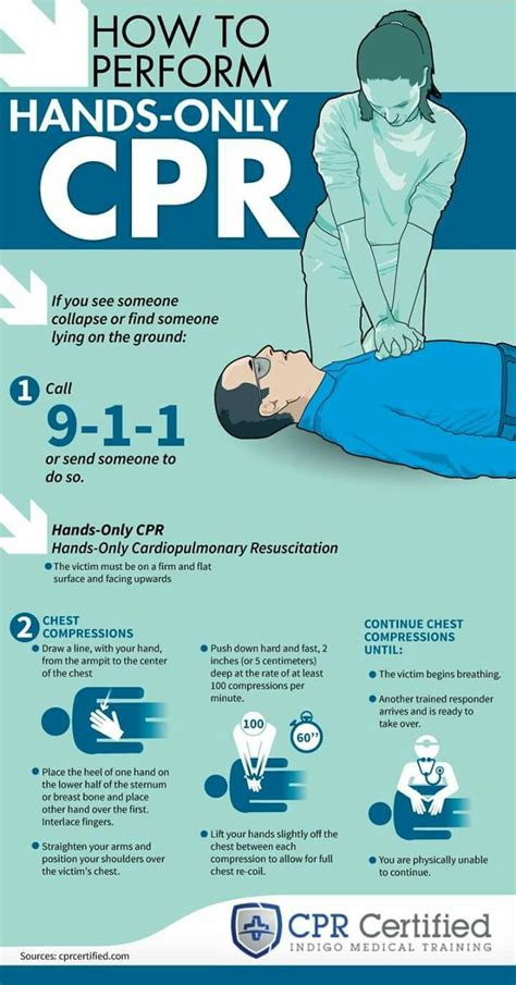 Tips for using a printable CPR card