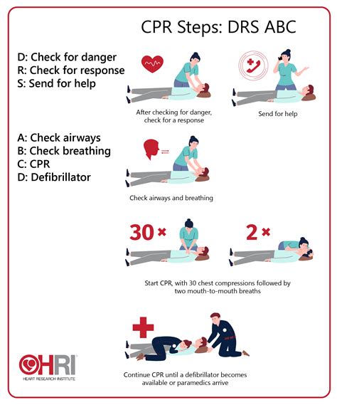 CPR and Defibrillation