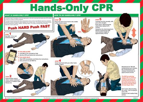 CPR Instruction Image