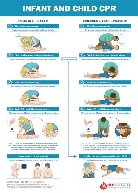 Using the CPR Poster