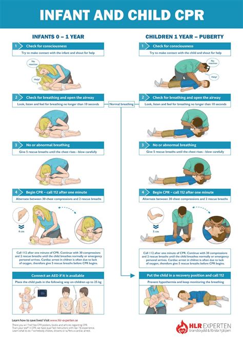 CPR Resources Image