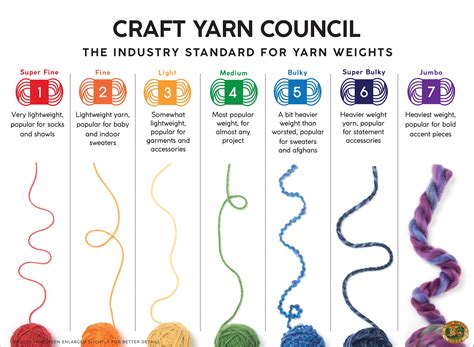 Craft Yarn Council yarn weight chart