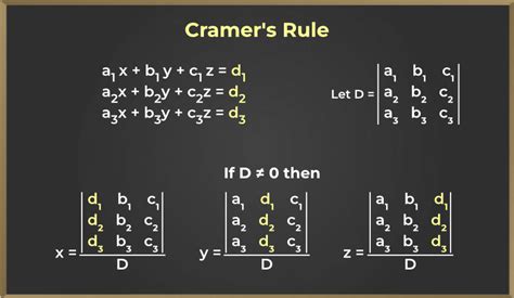 Using Cramer's Rule Method