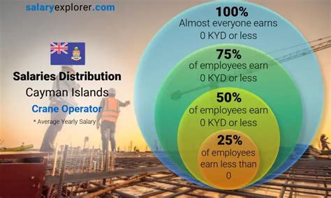 Crane Operator Average Salary