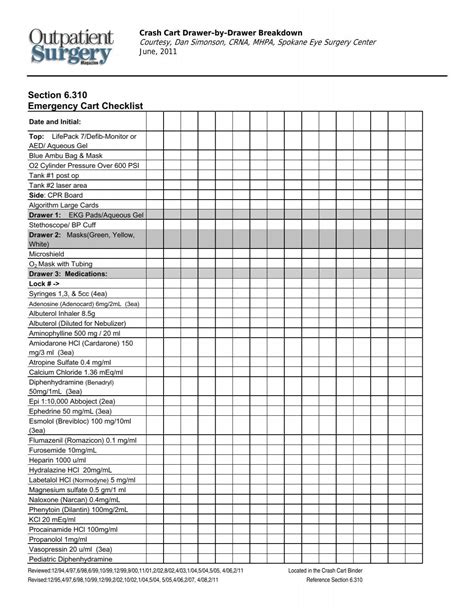 Crash Cart Checklist Template PDF