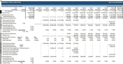 CRE Underwriting Template Download