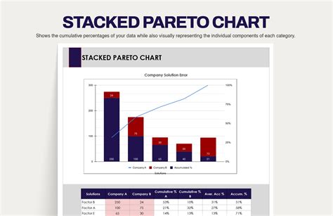 Create A Pareto Chart With Stacked Bar In Excel