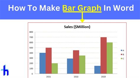 Create a Bar Chart