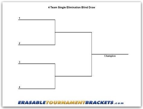 Create Bracket from Scratch