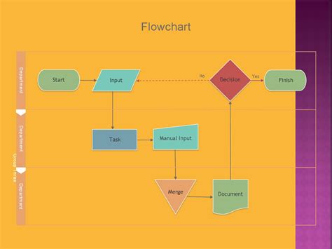 Create Business Flow Chart Template