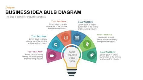 Create Business Idea PowerPoint Template Quickly