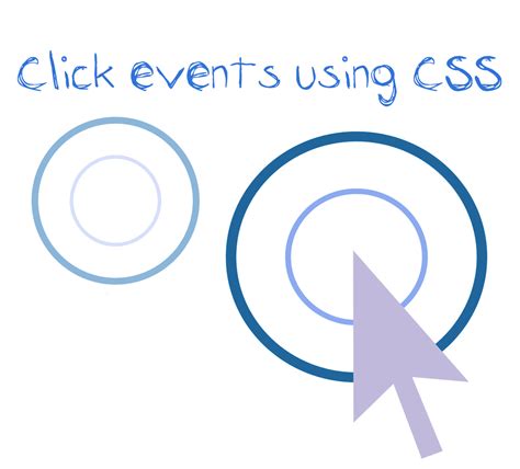 Create Click Event