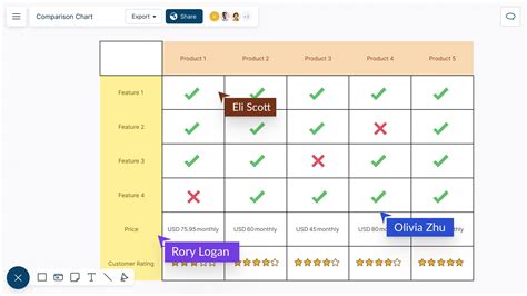 Create a comparison chart template using a grid system