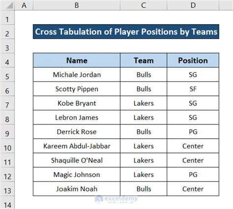 Create cross-tabulation in Excel