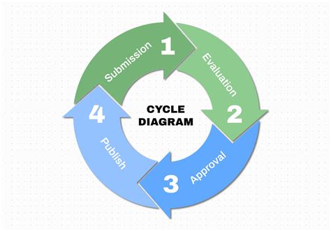 Create Cycle Diagram