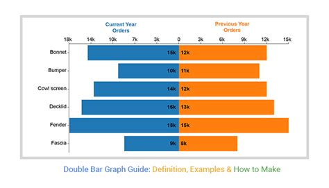 Creating a Double Bar Graph in Excel