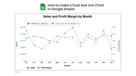 Create a dual y axis graph in Excel