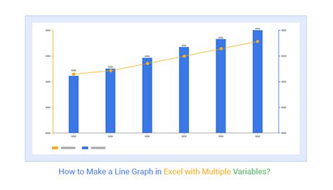 A screenshot of an Excel chart with multiple variables