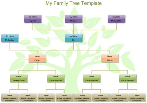 Create Family Tree with Diagrams in Google Docs