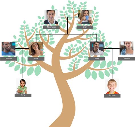 Create Family Tree with Diagrams in Google Docs