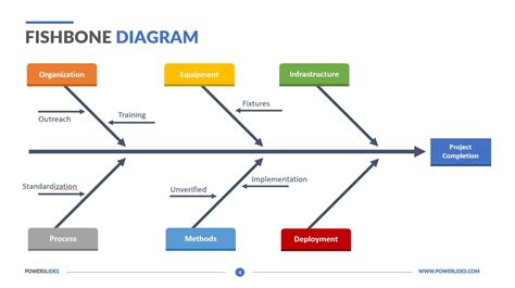 Create Fishbone Diagram in PowerPoint