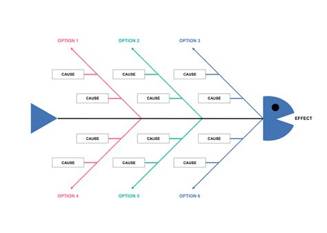 Create Fishbone Diagram