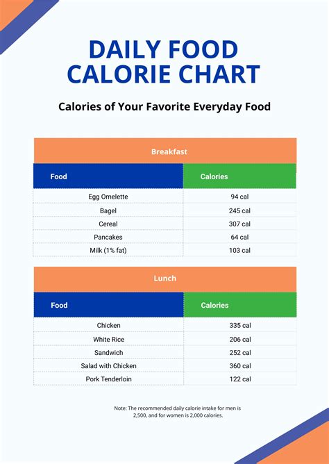 Creating a printable food calorie chart