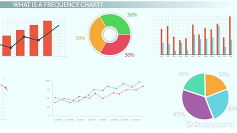 Create a frequency chart in Excel