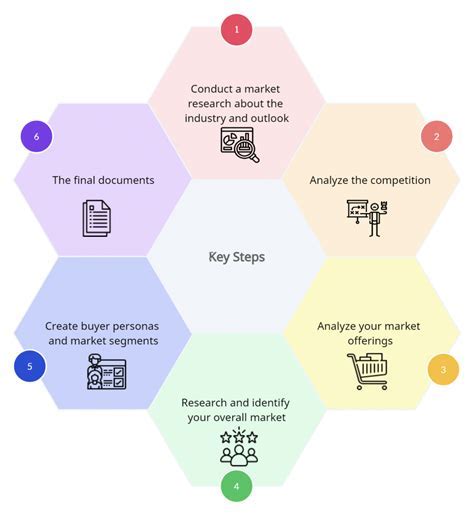 Create Goodnotes templates