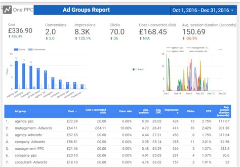 create google ads report template excel